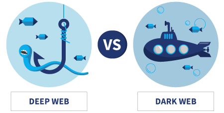 Image presenting Deep web illustration VS Dark web illustration