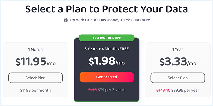Screenshot showing pricing for PIA VPN in October 2023